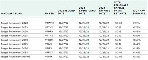 federated funds capital gains estimates.